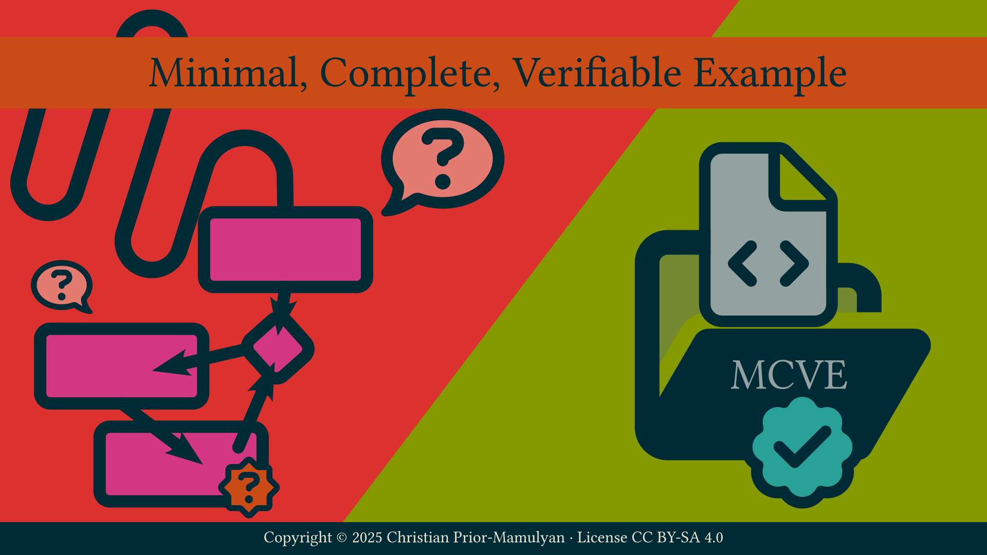 From confusion to clarity: a minimal, complete, verifiable example replaces guesswork with structure